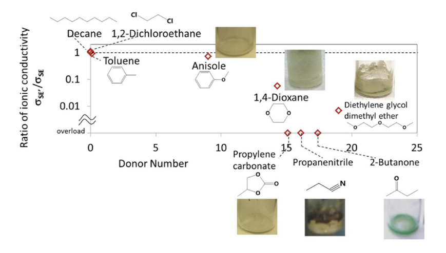 硫化物固态电解质合成方法