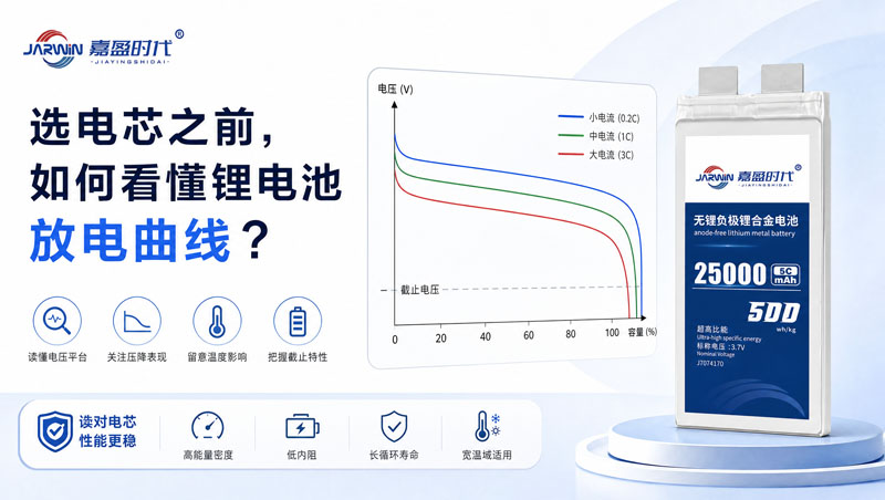 选电芯之前，如何看懂锂电池放电曲线？